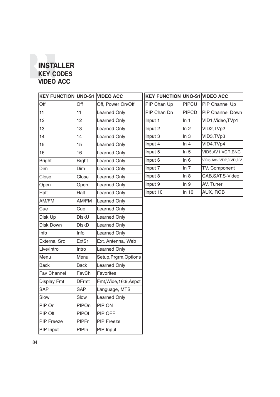 Installer, Key codes video acc | Russound CAM6.6T-S1 User Manual | Page 84 / 112