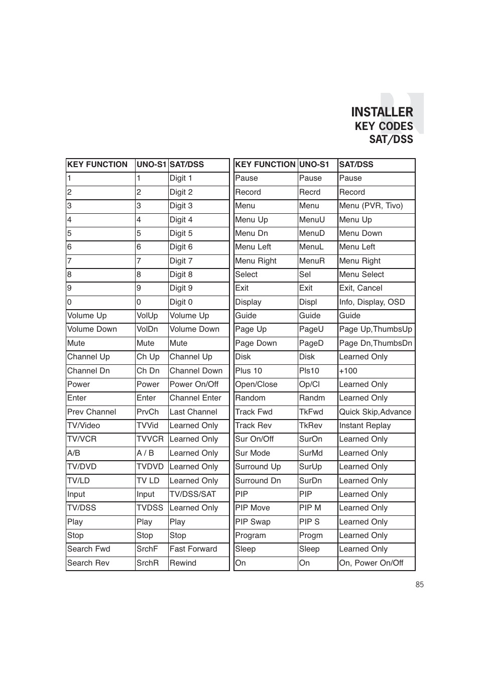 Installer, Key codes sat/dss | Russound CAM6.6T-S1 User Manual | Page 85 / 112