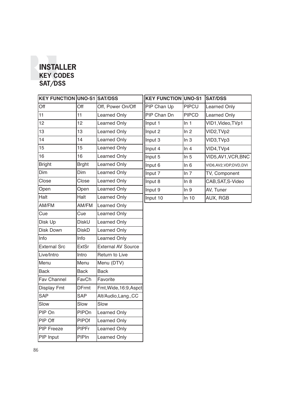 Installer, Key codes sat/dss | Russound CAM6.6T-S1 User Manual | Page 86 / 112