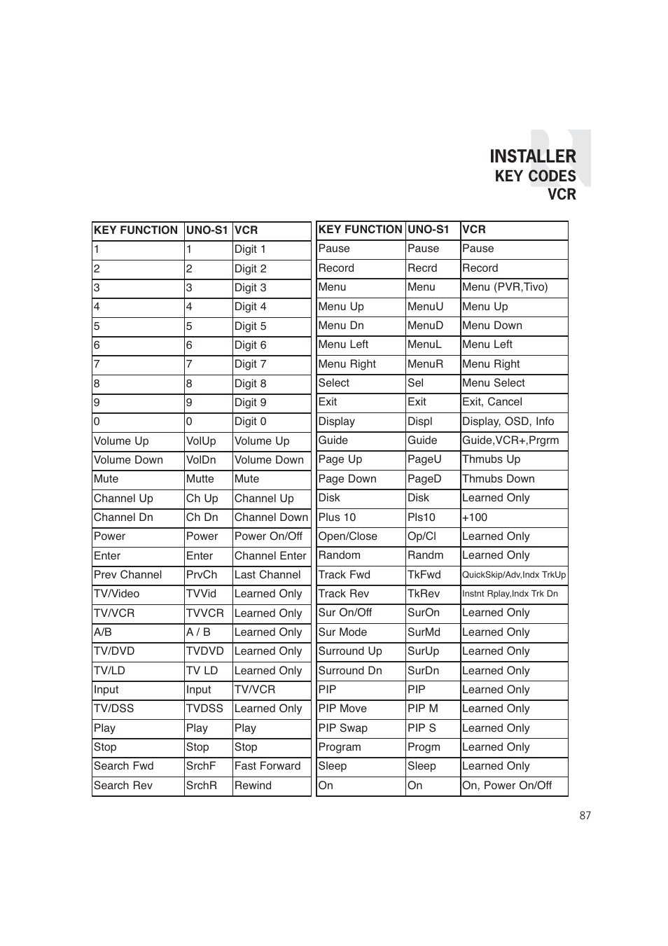 Installer, Key codes vcr | Russound CAM6.6T-S1 User Manual | Page 87 / 112