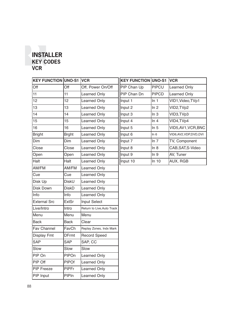 Installer, Key codes vcr | Russound CAM6.6T-S1 User Manual | Page 88 / 112