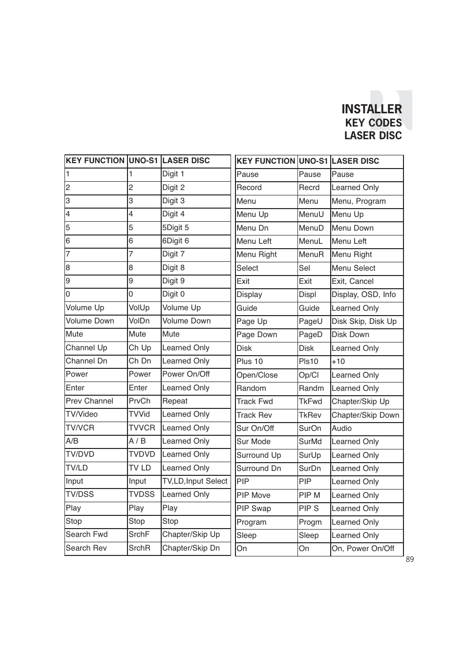 Installer, Key codes laser disc | Russound CAM6.6T-S1 User Manual | Page 89 / 112