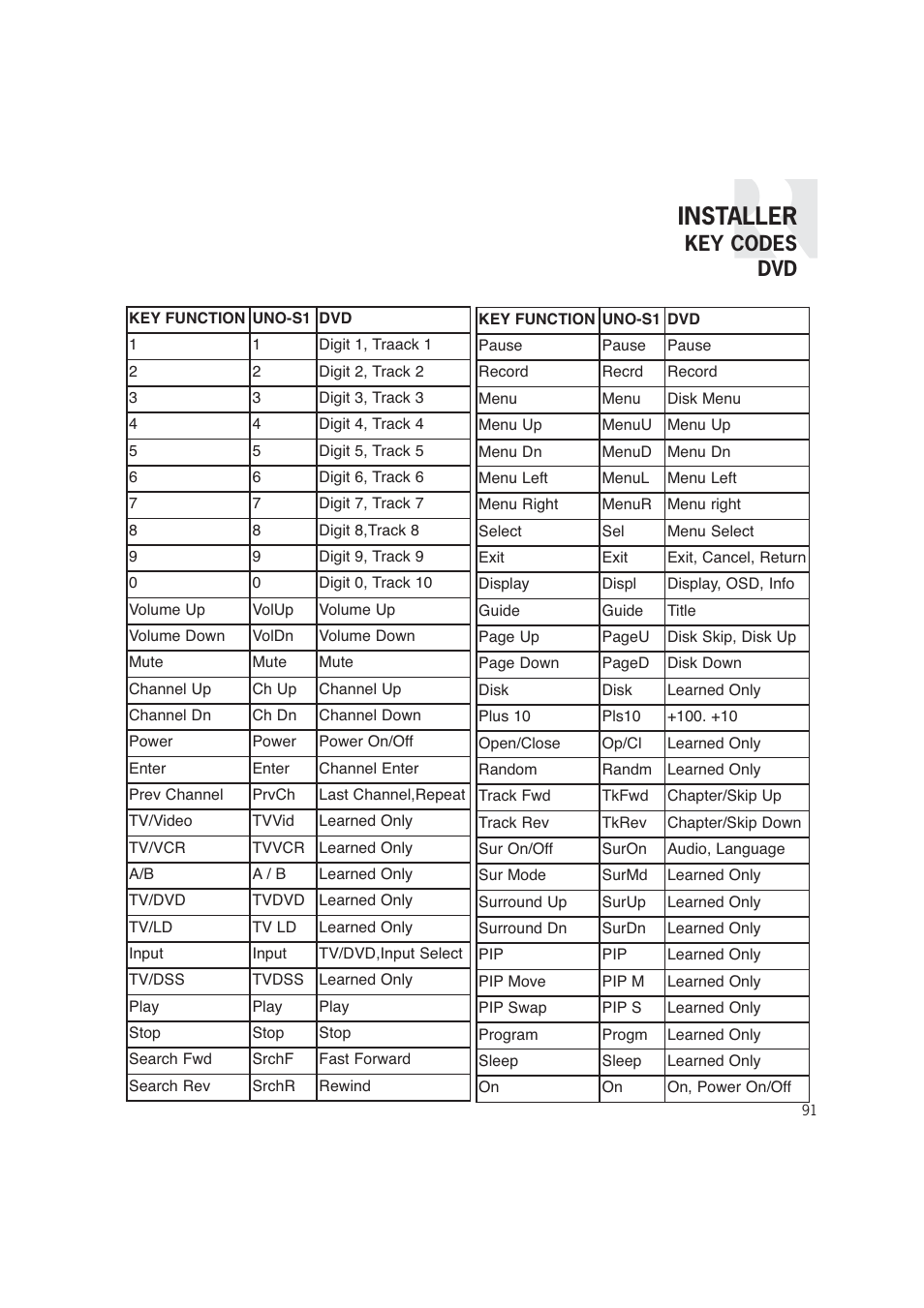 Installer, Key codes dvd | Russound CAM6.6T-S1 User Manual | Page 91 / 112