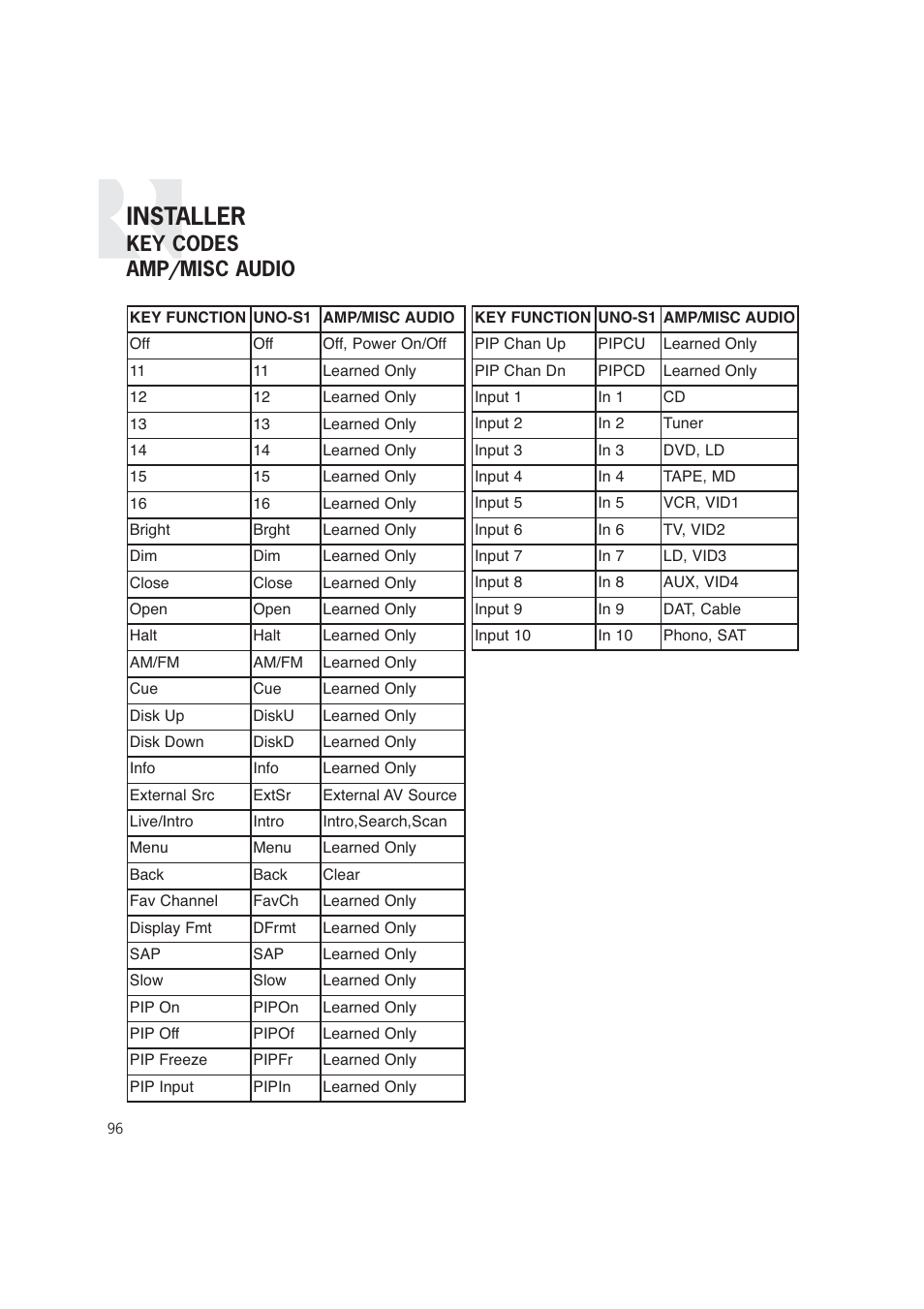 Installer, Key codes amp/misc audio | Russound CAM6.6T-S1 User Manual | Page 96 / 112