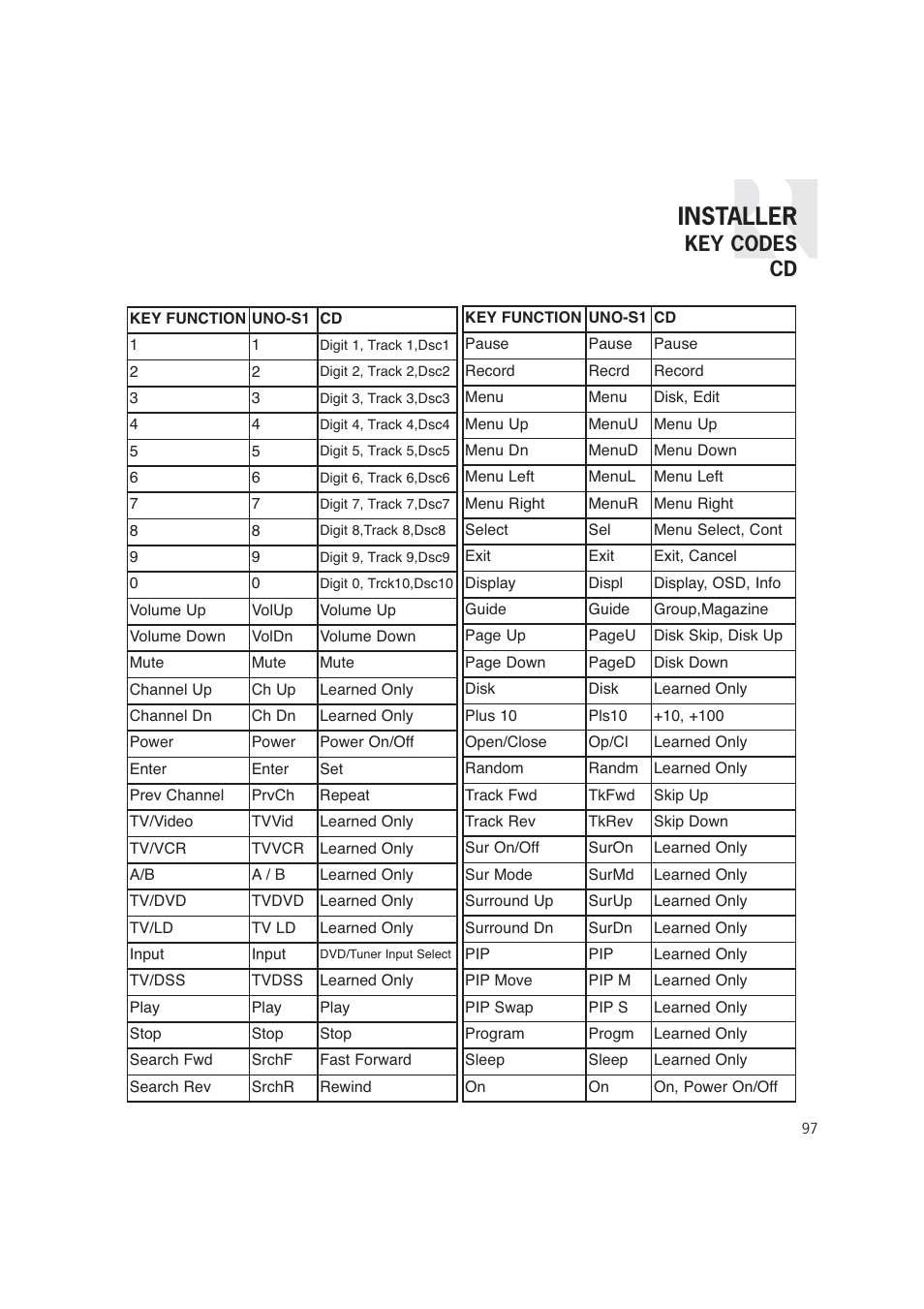 Installer, Key codes cd | Russound CAM6.6T-S1 User Manual | Page 97 / 112