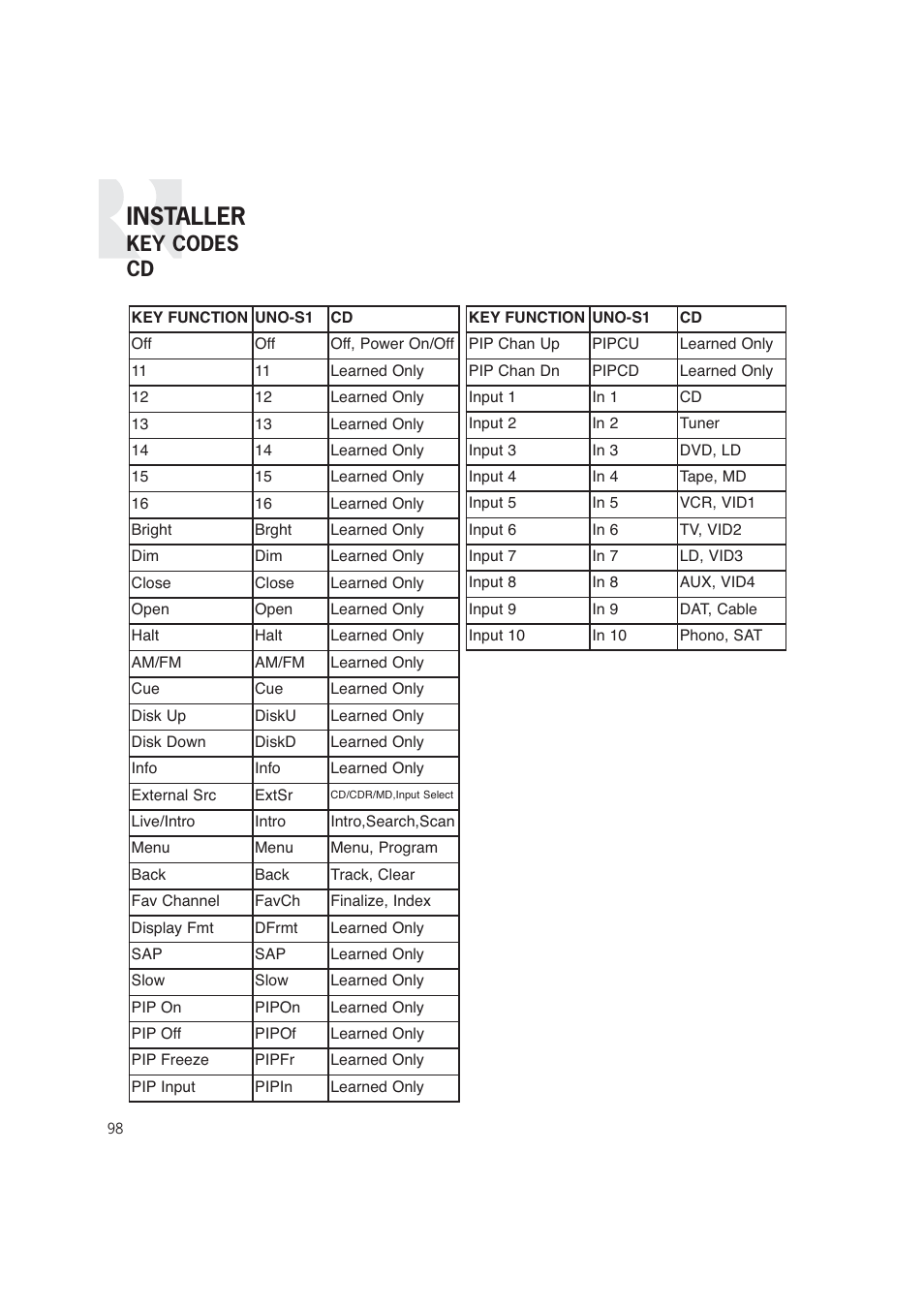 Installer, Key codes cd | Russound CAM6.6T-S1 User Manual | Page 98 / 112
