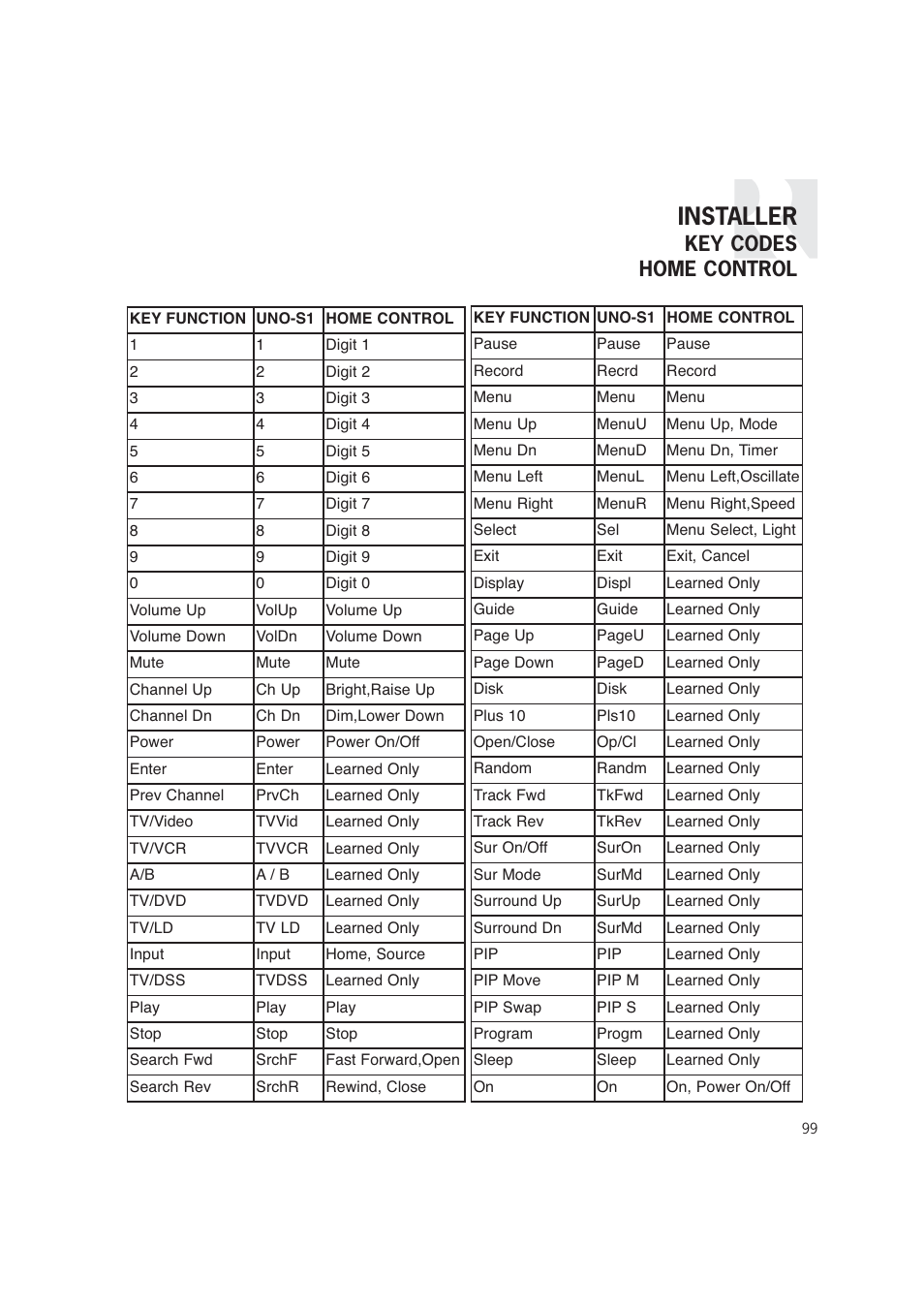 Installer, Key codes home control | Russound CAM6.6T-S1 User Manual | Page 99 / 112