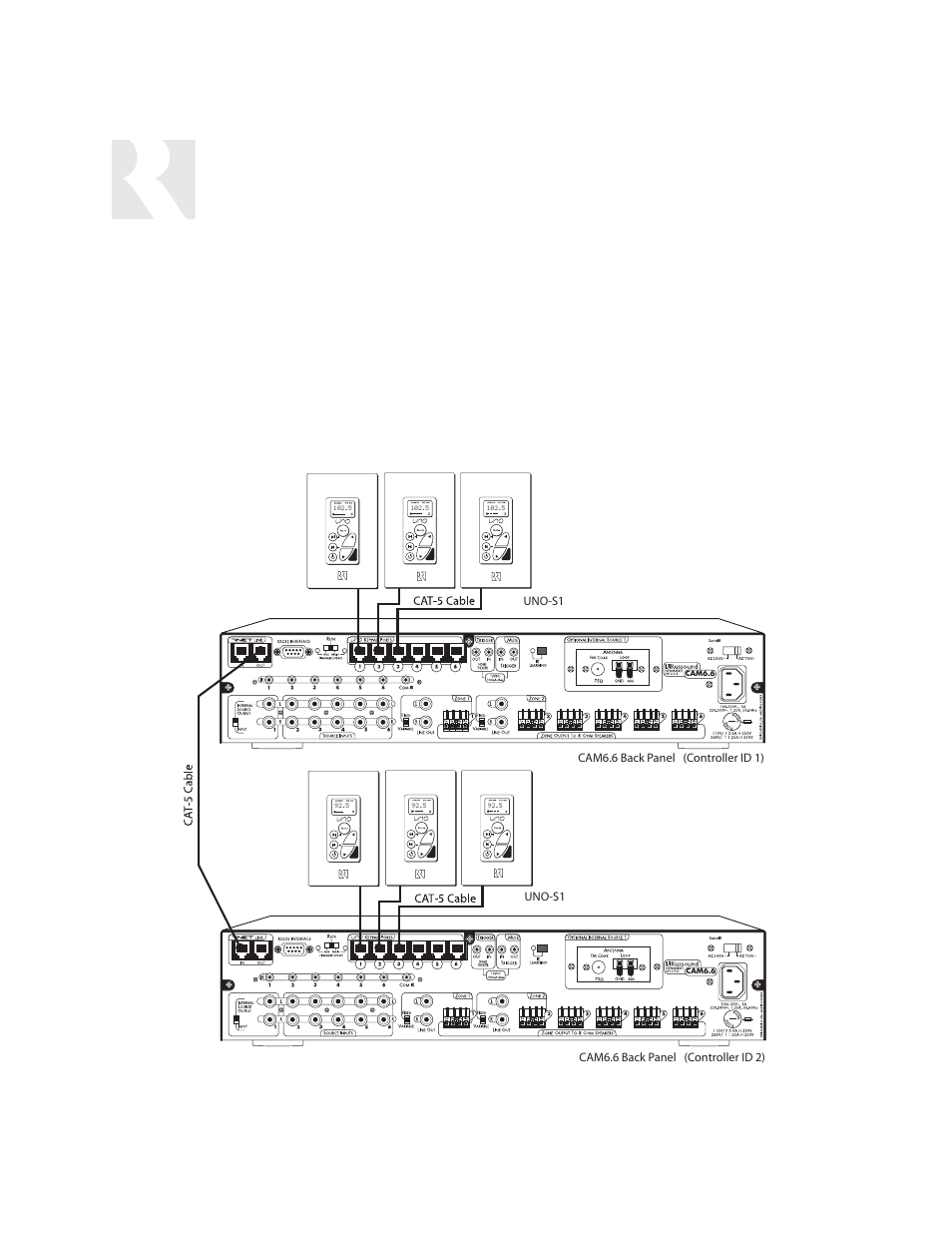Sample configurations, Multiple controllers with two tuners | Russound UNO-S1 CAM6.6T-S1 User Manual | Page 104 / 112