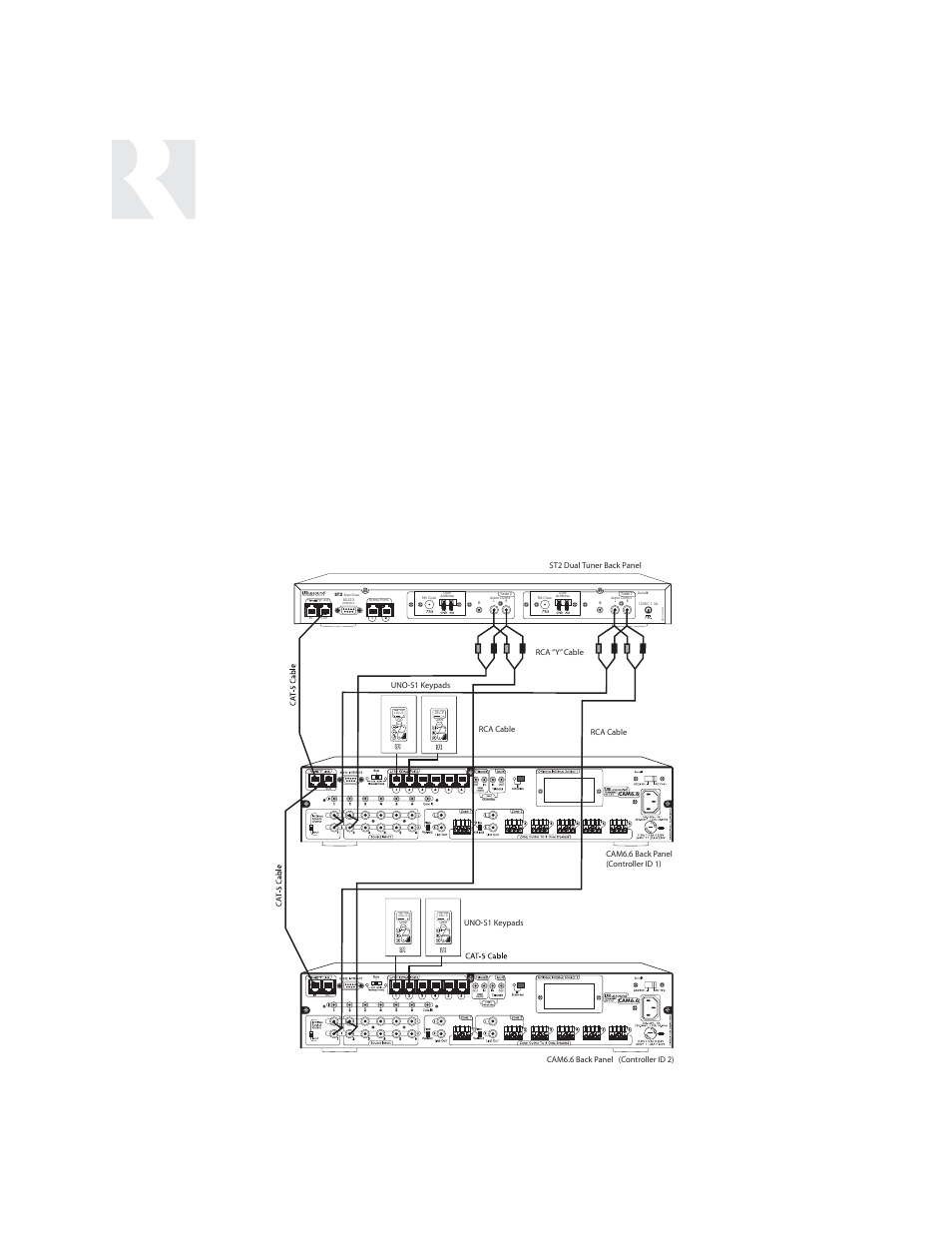 Sample configurations, Multiple controllers with st2 dual tuner, Made in korea | Russound UNO-S1 CAM6.6T-S1 User Manual | Page 106 / 112