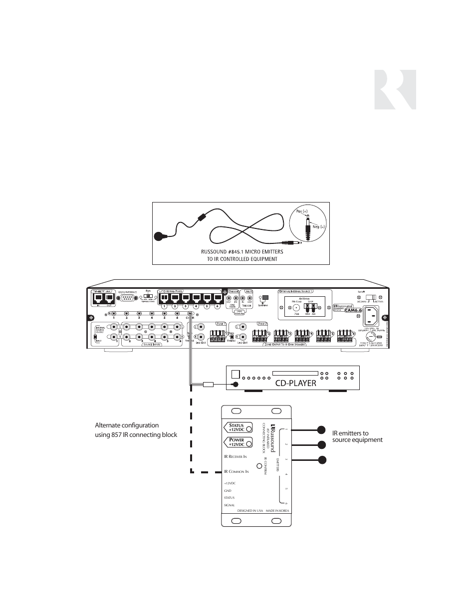 Installer, Making connections common ir connection | Russound UNO-S1 CAM6.6T-S1 User Manual | Page 31 / 112