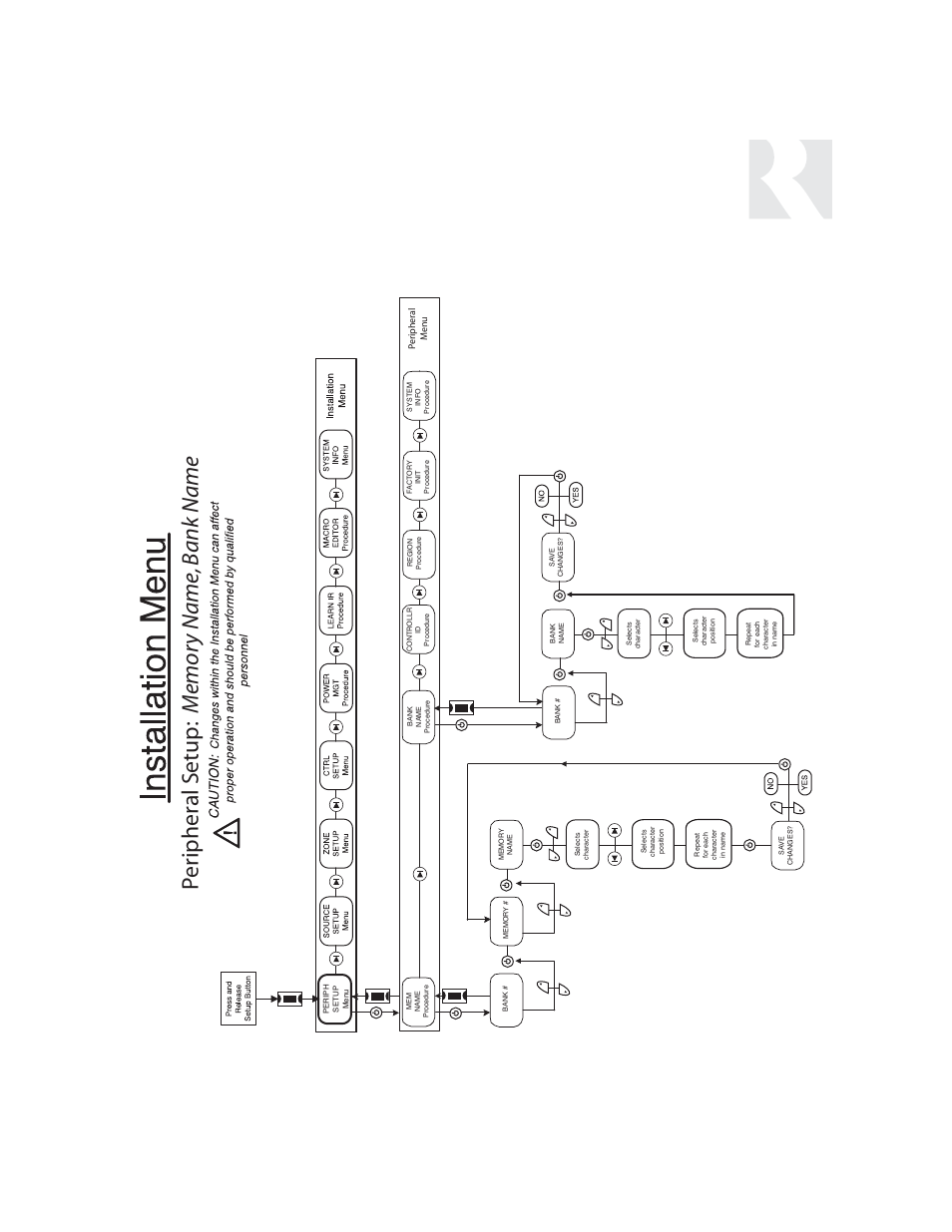 Installer, Setup menu flow charts | Russound UNO-S1 CAM6.6T-S1 User Manual | Page 63 / 112