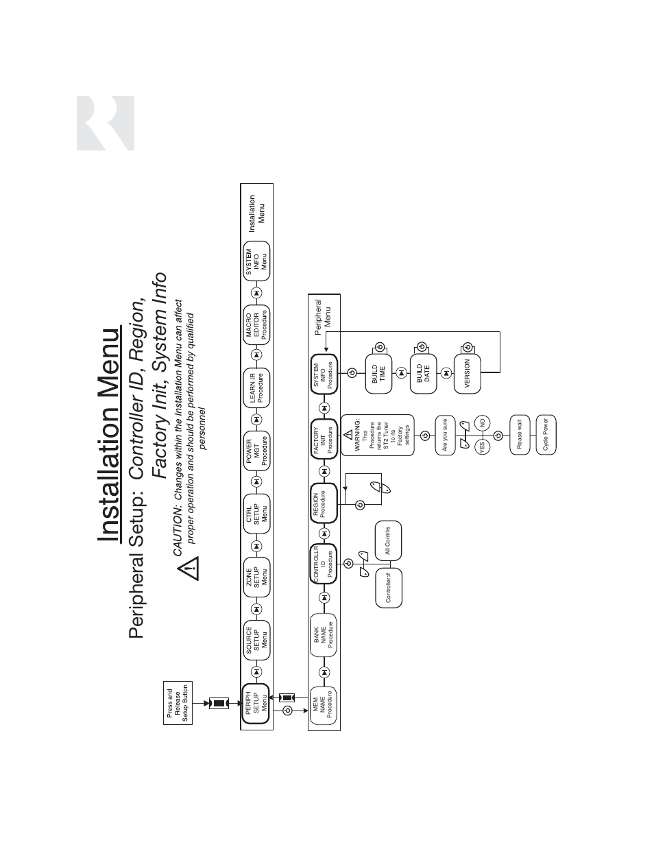Installer, Setup menu flow charts | Russound UNO-S1 CAM6.6T-S1 User Manual | Page 64 / 112