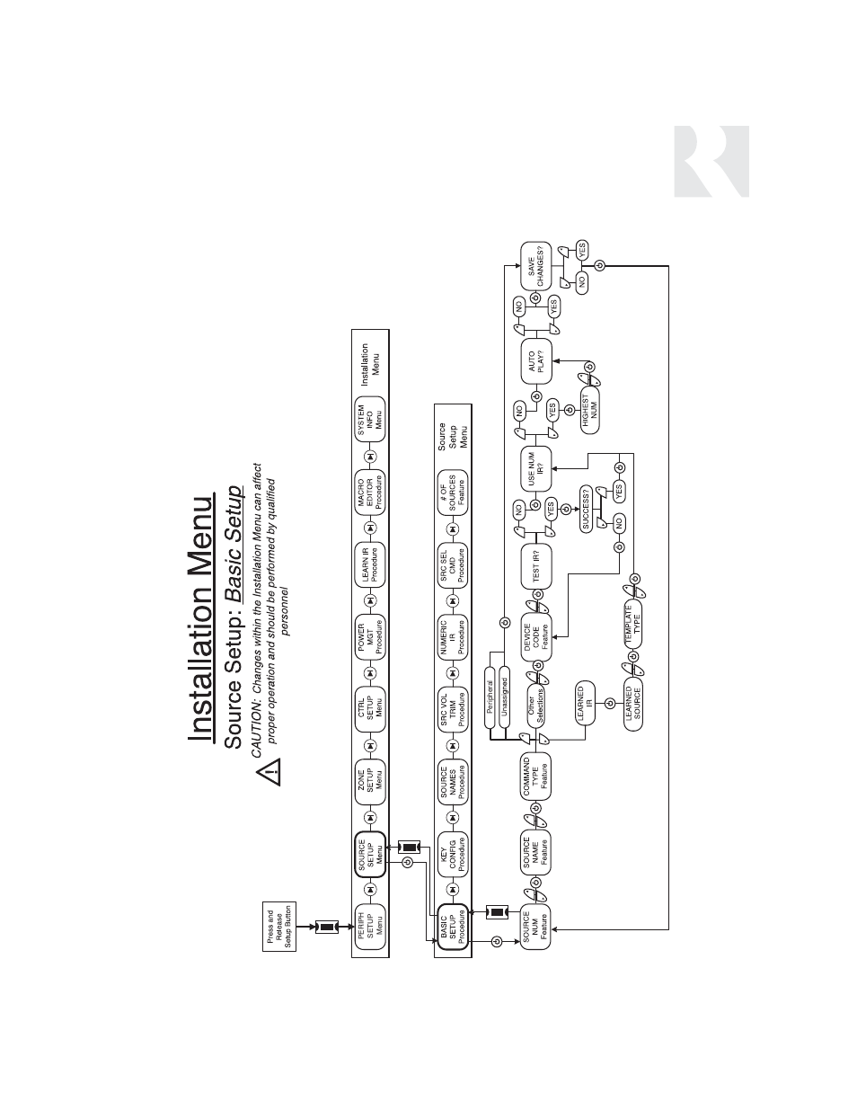 Installer, Setup menu flow charts | Russound UNO-S1 CAM6.6T-S1 User Manual | Page 65 / 112