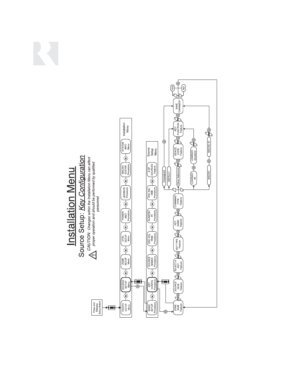 Installer, Setup menu flow charts | Russound UNO-S1 CAM6.6T-S1 User Manual | Page 66 / 112