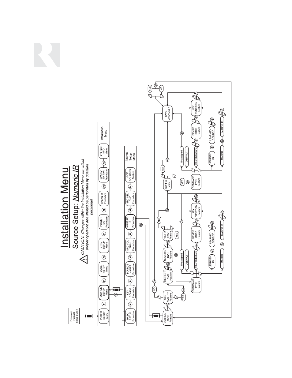 Installer, Setup menu flow charts | Russound UNO-S1 CAM6.6T-S1 User Manual | Page 68 / 112