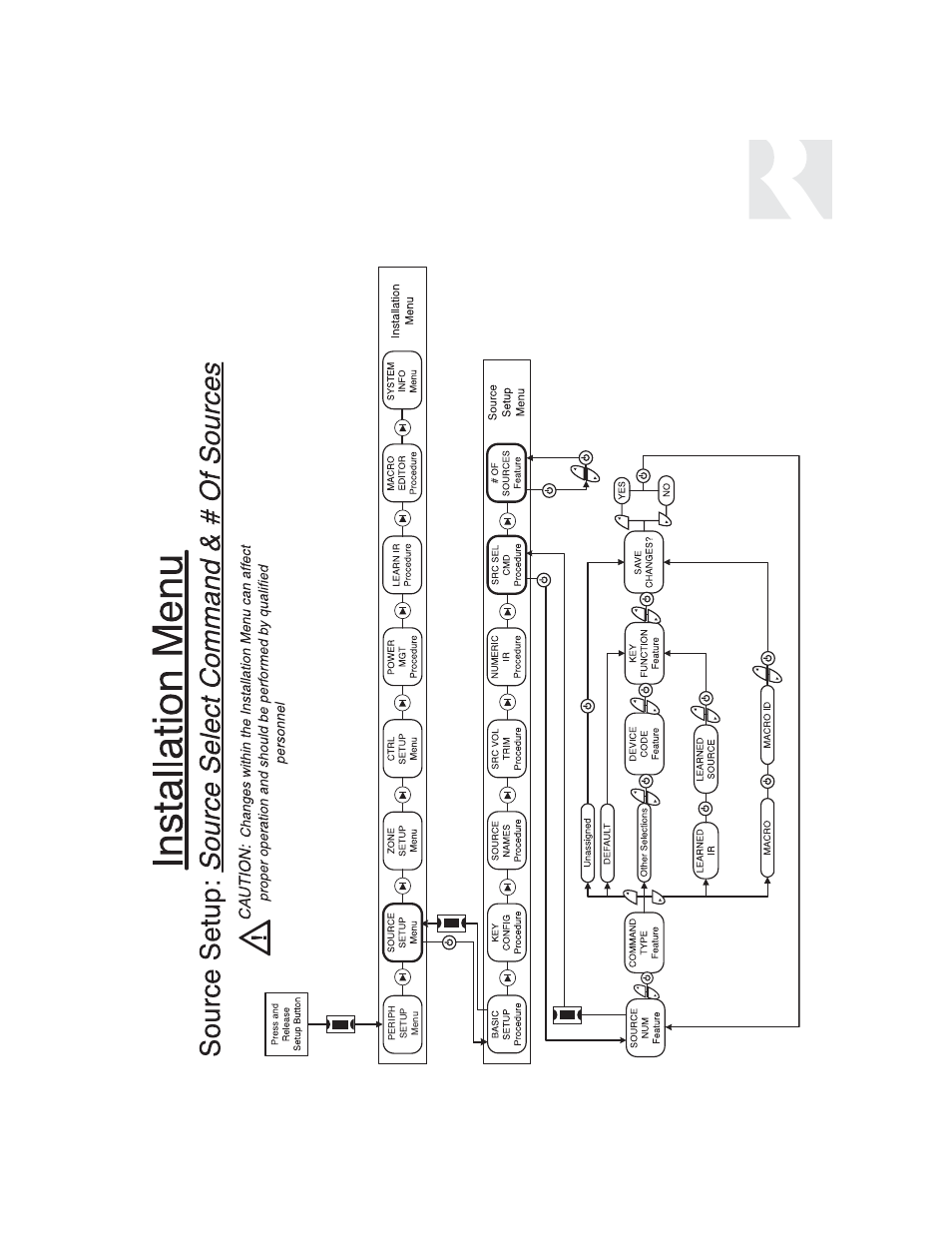 Installer, Setup menu flow charts | Russound UNO-S1 CAM6.6T-S1 User Manual | Page 69 / 112