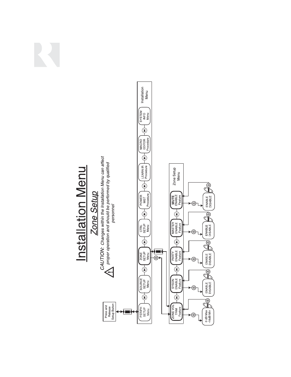 Installer, Setup menu flow charts | Russound UNO-S1 CAM6.6T-S1 User Manual | Page 70 / 112