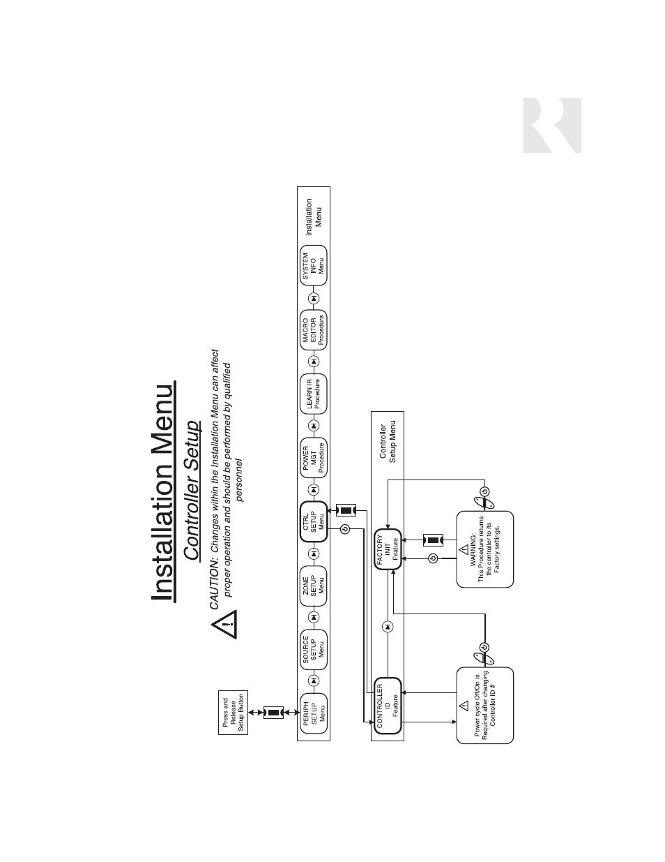 Installer, Setup menu flow charts | Russound UNO-S1 CAM6.6T-S1 User Manual | Page 71 / 112