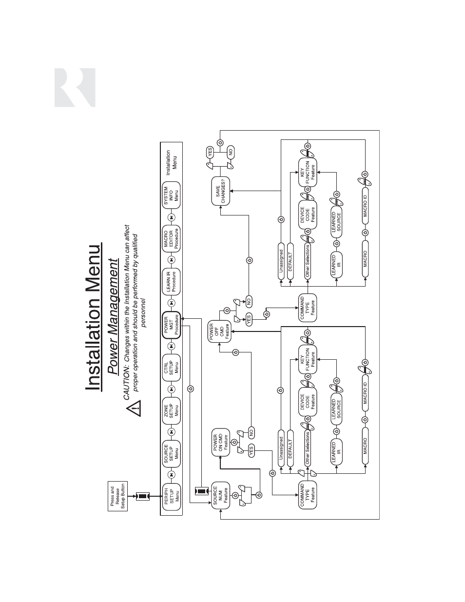 Installer, Setup menu flow charts | Russound UNO-S1 CAM6.6T-S1 User Manual | Page 72 / 112