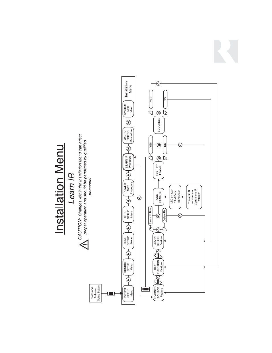 Installer, Setup menu flow charts | Russound UNO-S1 CAM6.6T-S1 User Manual | Page 73 / 112