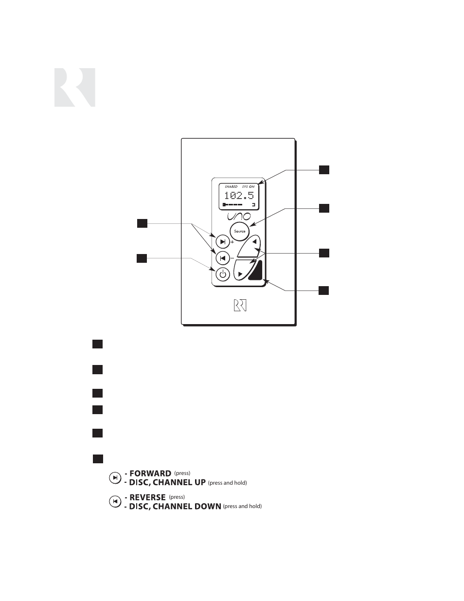 User, Component guide, Uno-s1 keypad | Russound UNO-S1 CAM6.6T-S1 User Manual | Page 8 / 112