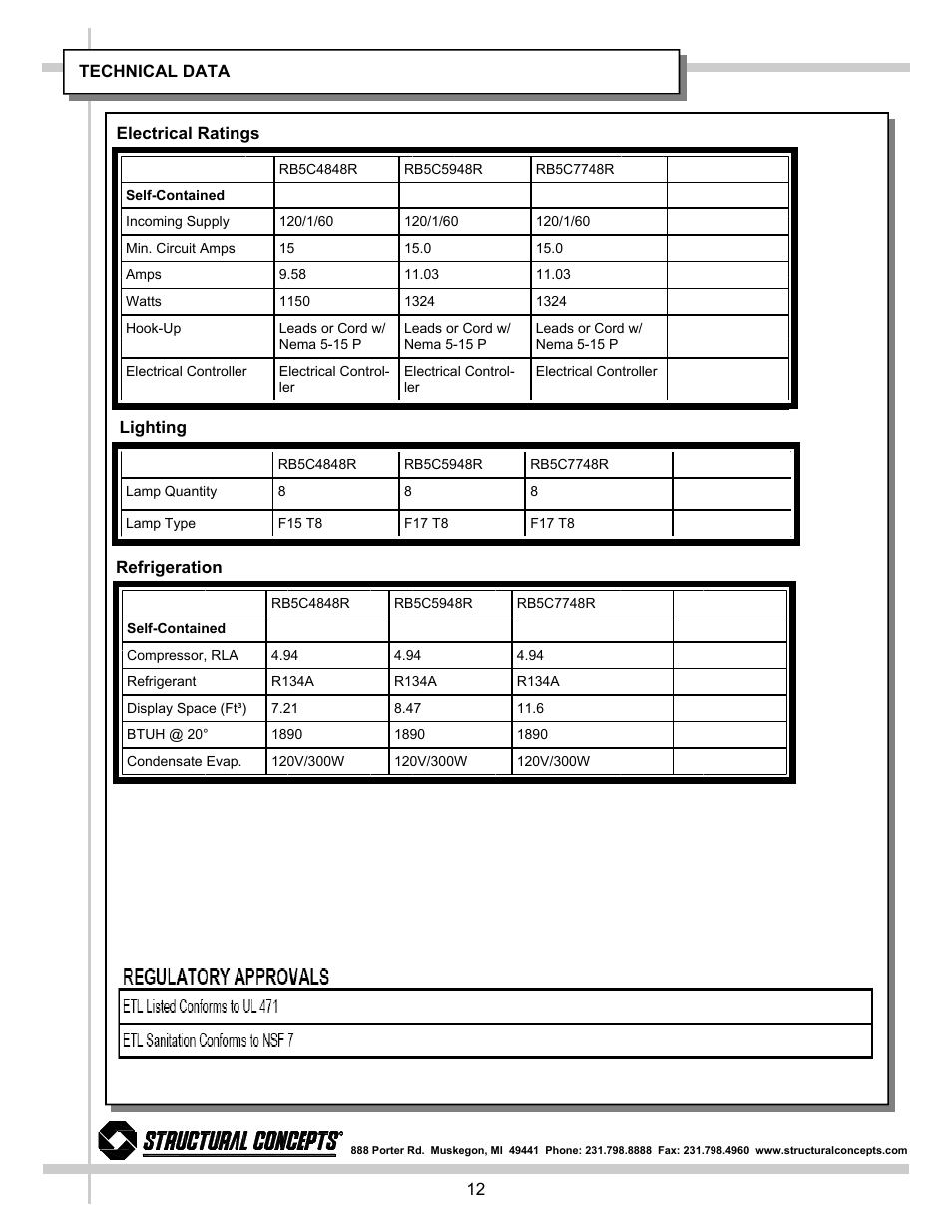 Renaissance Group RB5C7748RR User Manual | Page 12 / 25