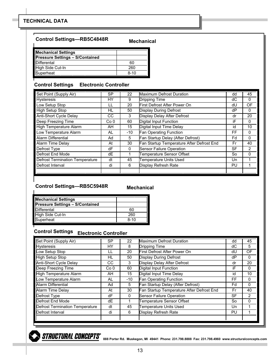 Renaissance Group RB5C7748RR User Manual | Page 13 / 25