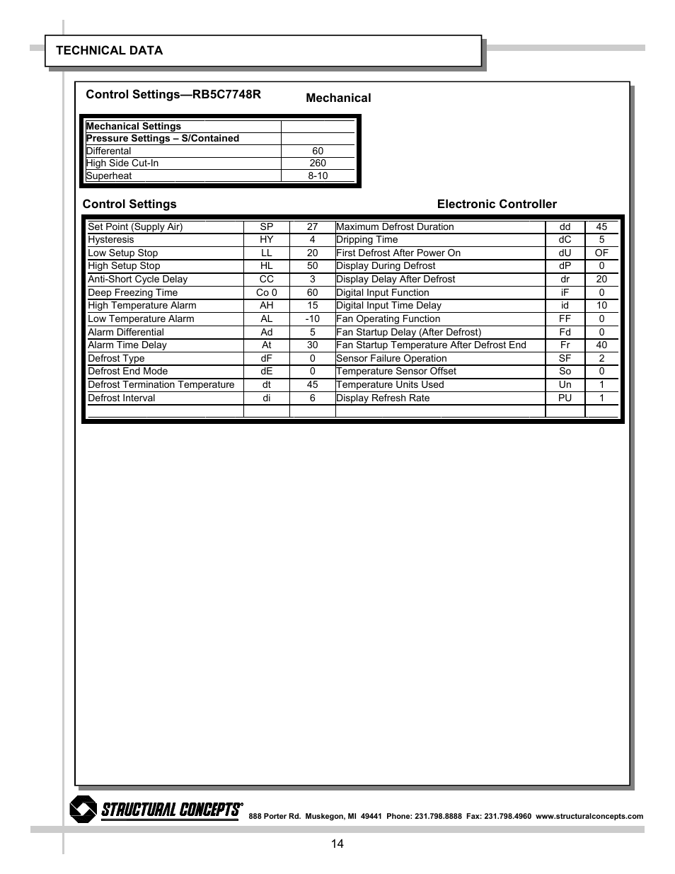 Renaissance Group RB5C7748RR User Manual | Page 14 / 25