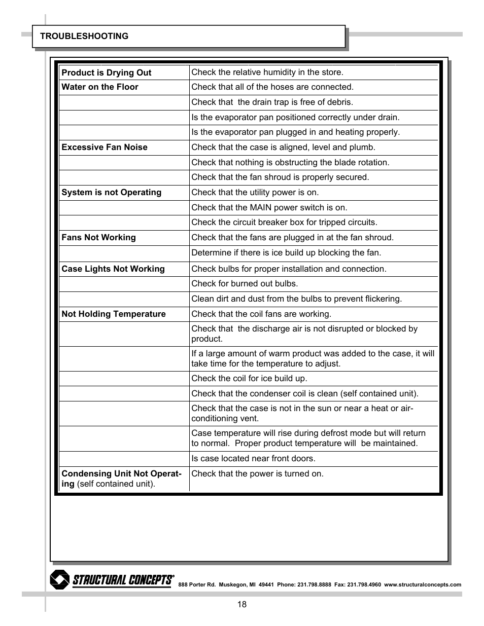 Renaissance Group RB5C7748RR User Manual | Page 18 / 25