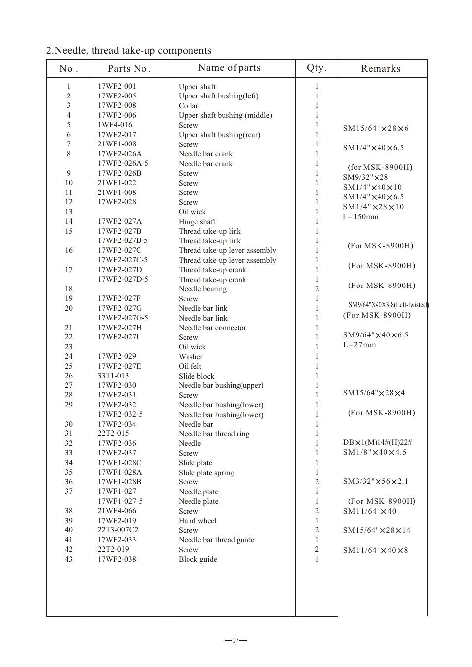 Т³гж 20, Needle, thread take-up components, No . parts no . name of parts qty. remarks | Reliable MSK-8900M User Manual | Page 21 / 34