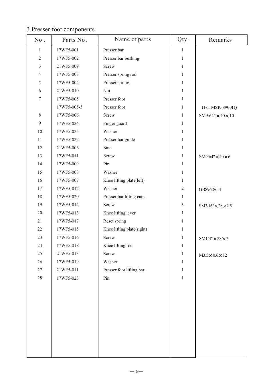 Т³гж 22, Presser foot components, No . parts no . name of parts qty. remarks | Reliable MSK-8900M User Manual | Page 23 / 34