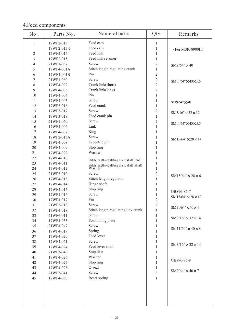 Т³гж 24, Feed components | Reliable MSK-8900M User Manual | Page 25 / 34