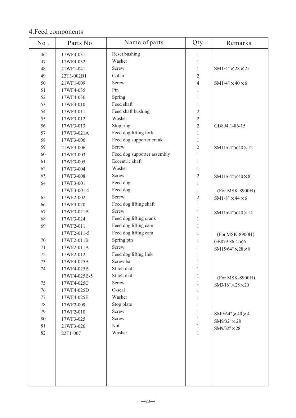 Т³гж 26, Feed components, No . parts no . name of parts qty. remarks | Reliable MSK-8900M User Manual | Page 27 / 34