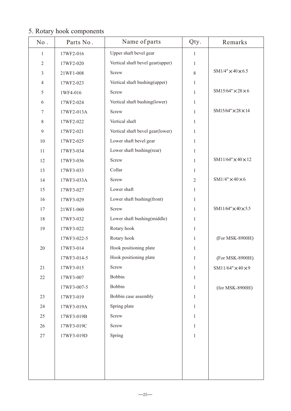 Т³гж 28, Rotary hook components, No . parts no . name of parts qty. remarks | Reliable MSK-8900M User Manual | Page 29 / 34