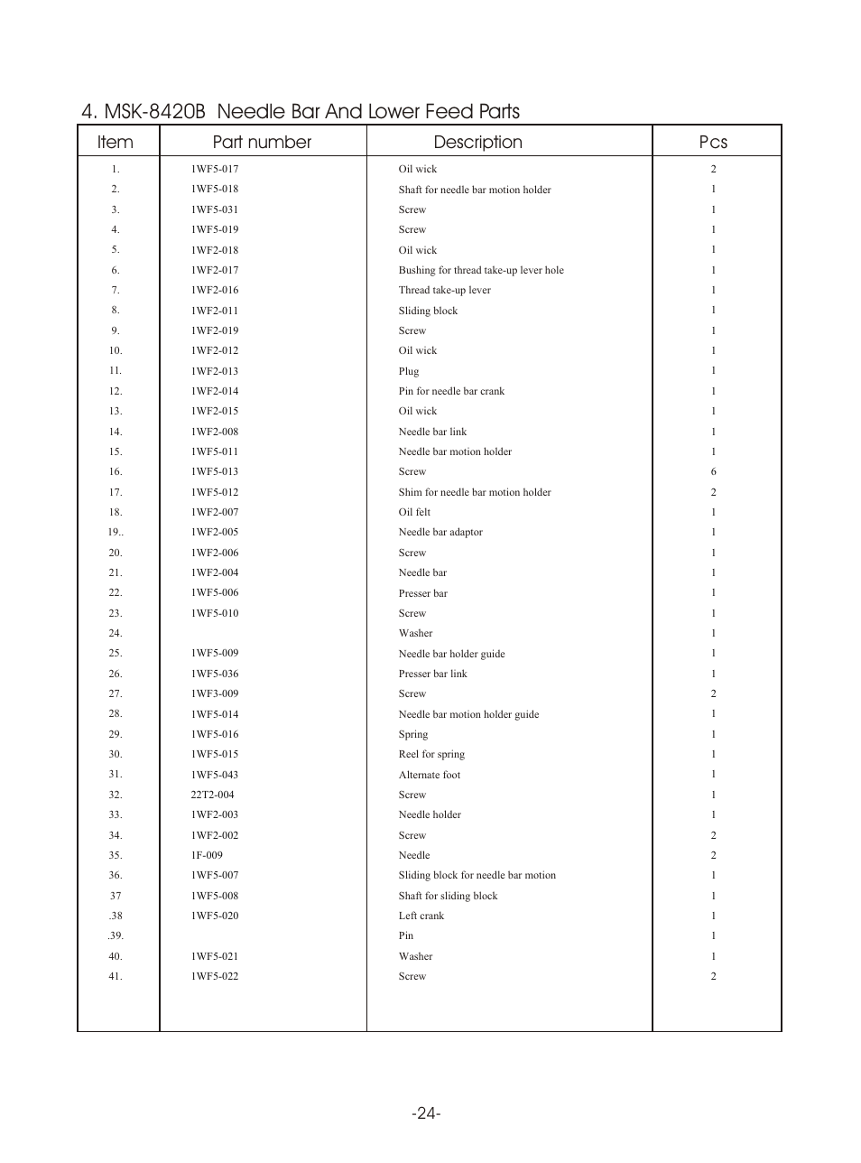 Т³гж 27, Msk-8420b needle bar and lower feed parts, Item part number | Description p cs | Reliable MSK-8420B User Manual | Page 28 / 59