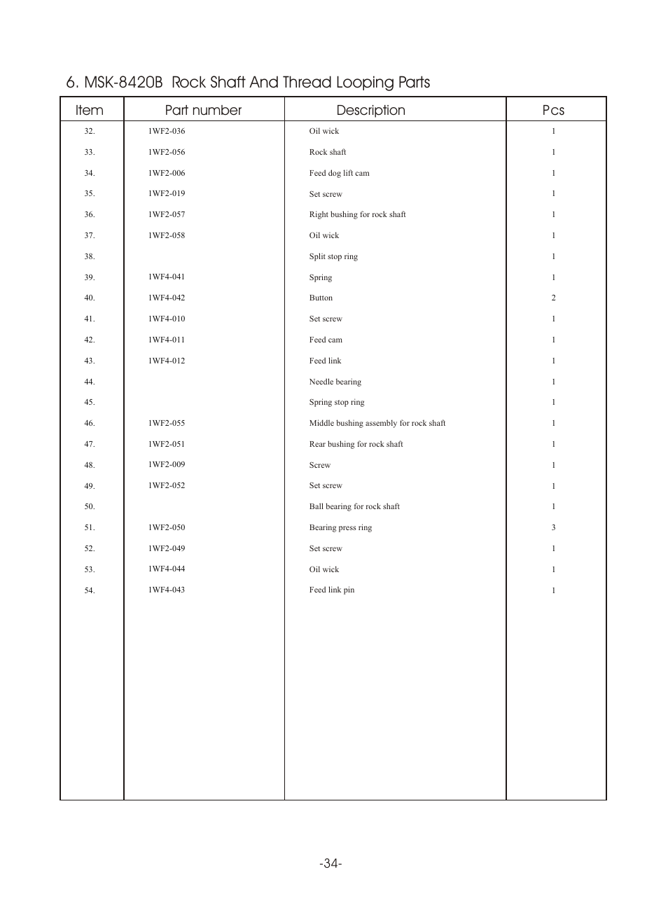Т³гж 37, Msk-8420b rock shaft and thread looping parts, Item part number | Description p cs | Reliable MSK-8420B User Manual | Page 38 / 59