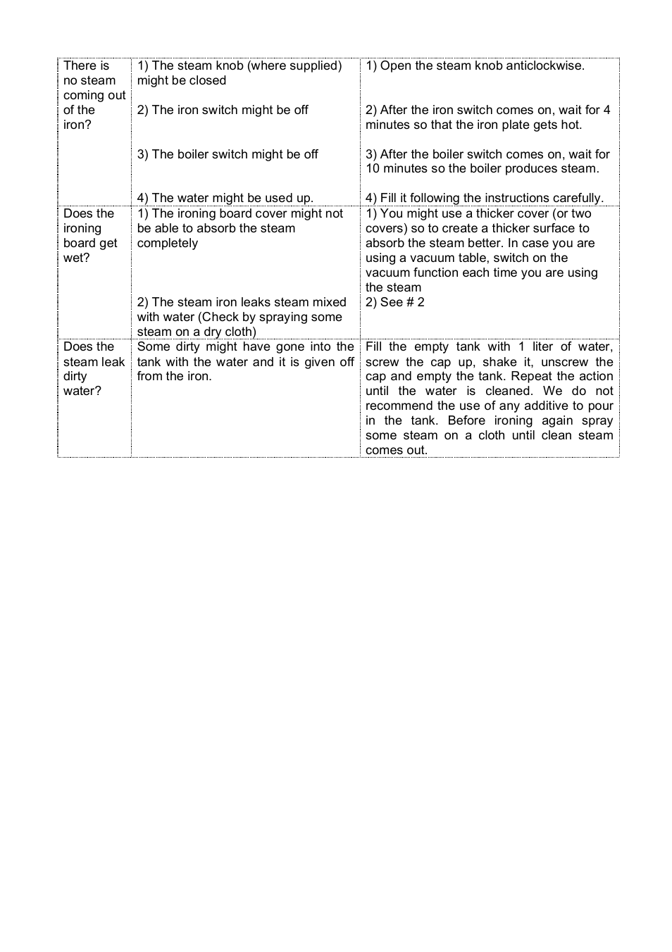 Reliable i300 User Manual | Page 5 / 12