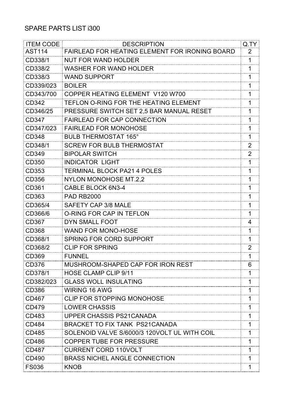 Reliable i300 User Manual | Page 6 / 12