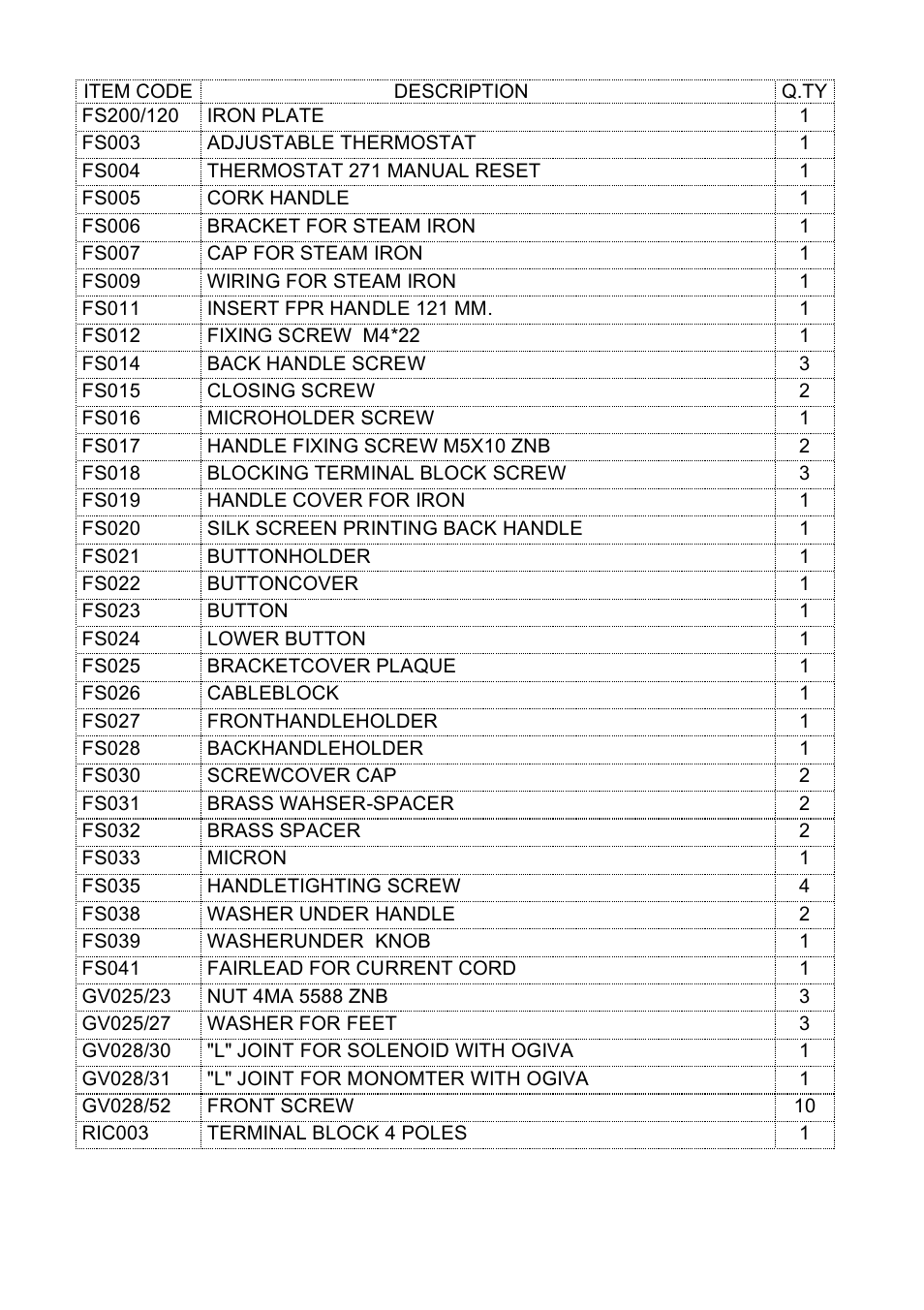 Reliable i300 User Manual | Page 7 / 12