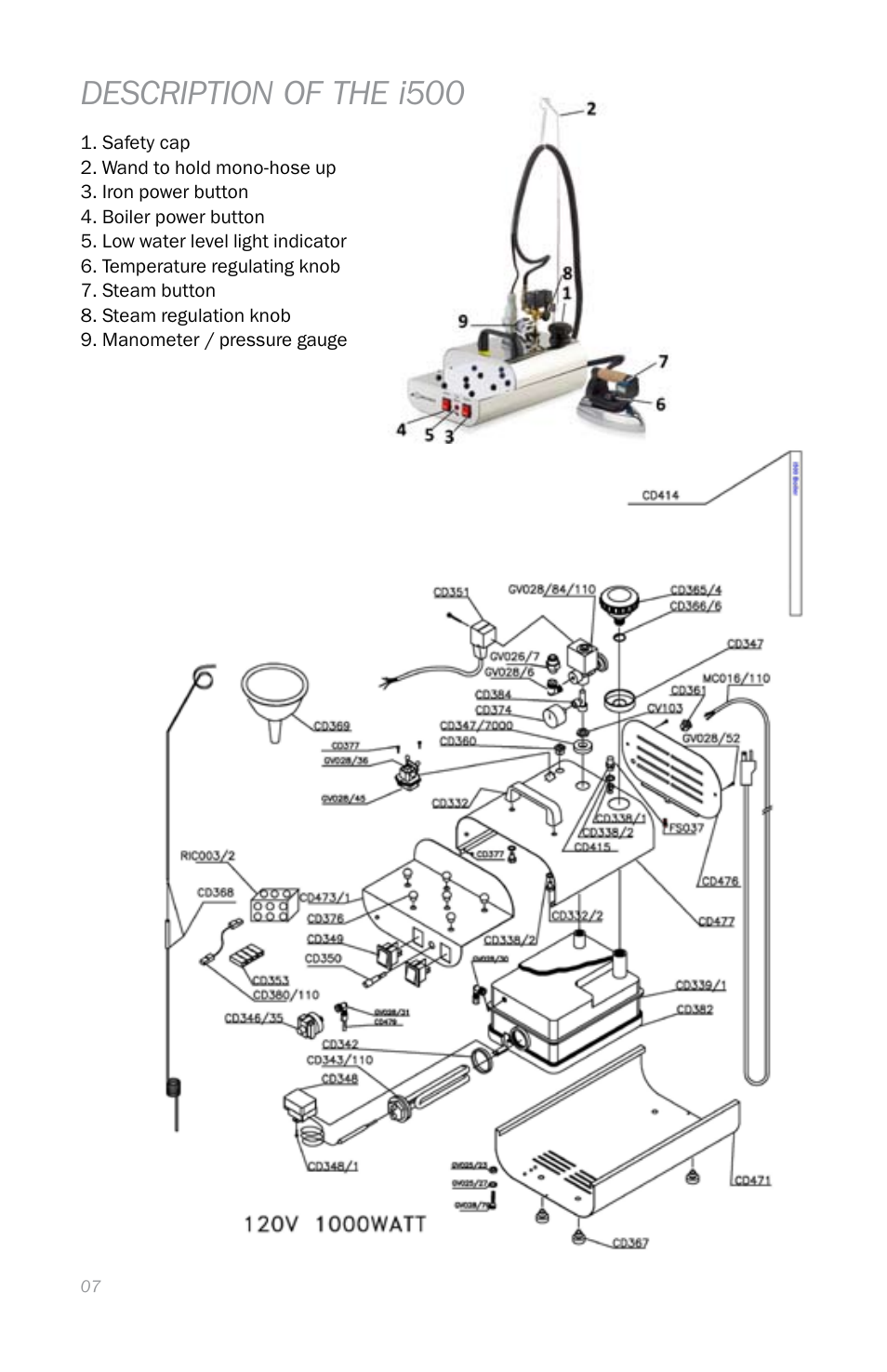 Description of the i500 | Reliable I500A User Manual | Page 10 / 40
