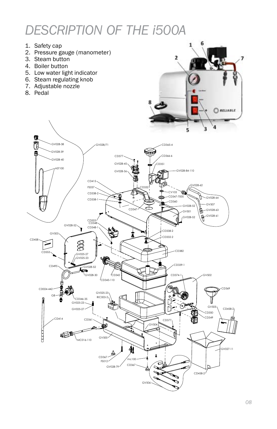 Description of the i500a | Reliable I500A User Manual | Page 11 / 40