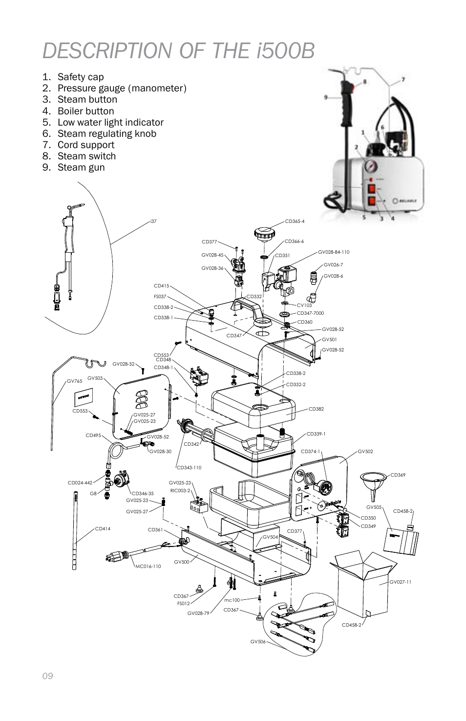 Description of the i500b | Reliable I500A User Manual | Page 12 / 40