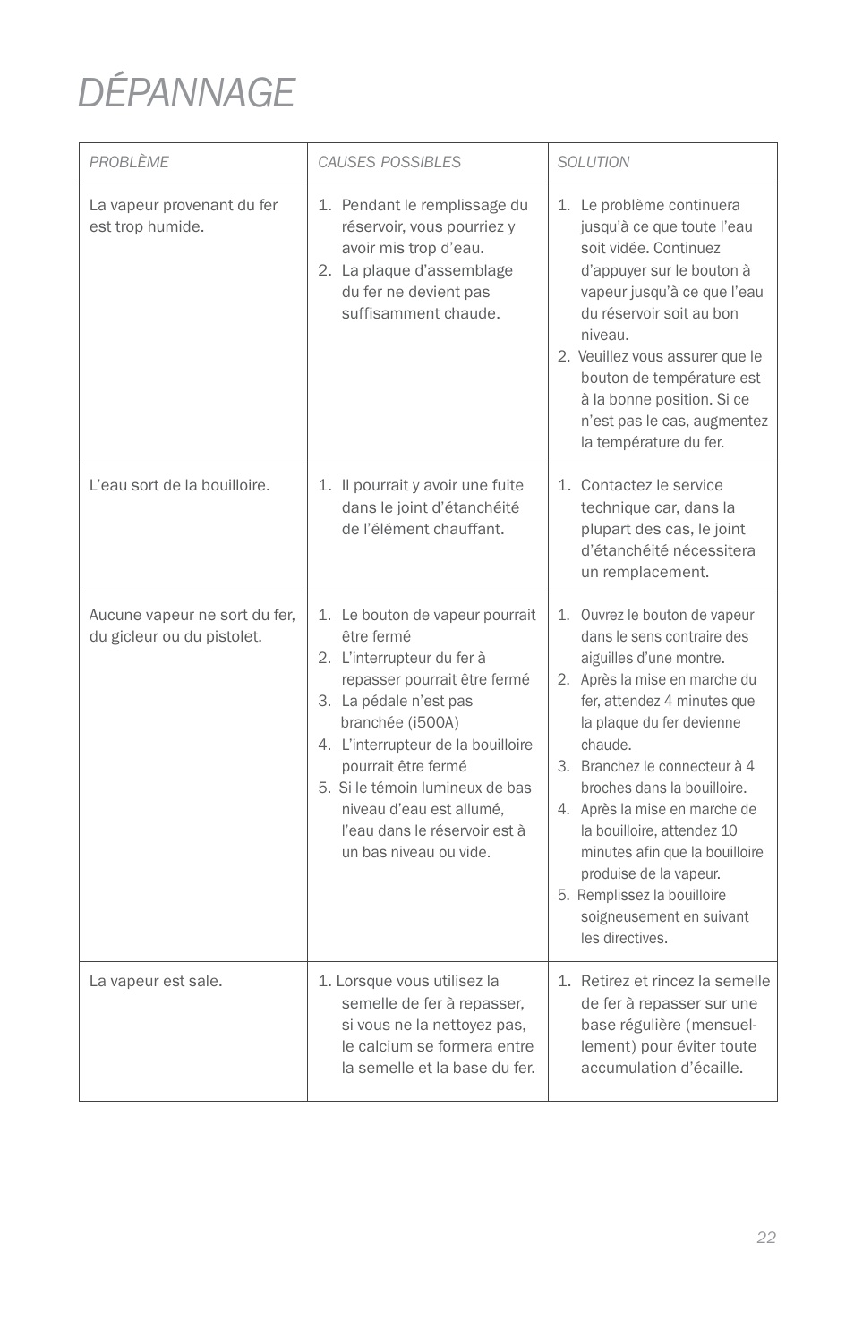 Dépannage | Reliable I500A User Manual | Page 25 / 40