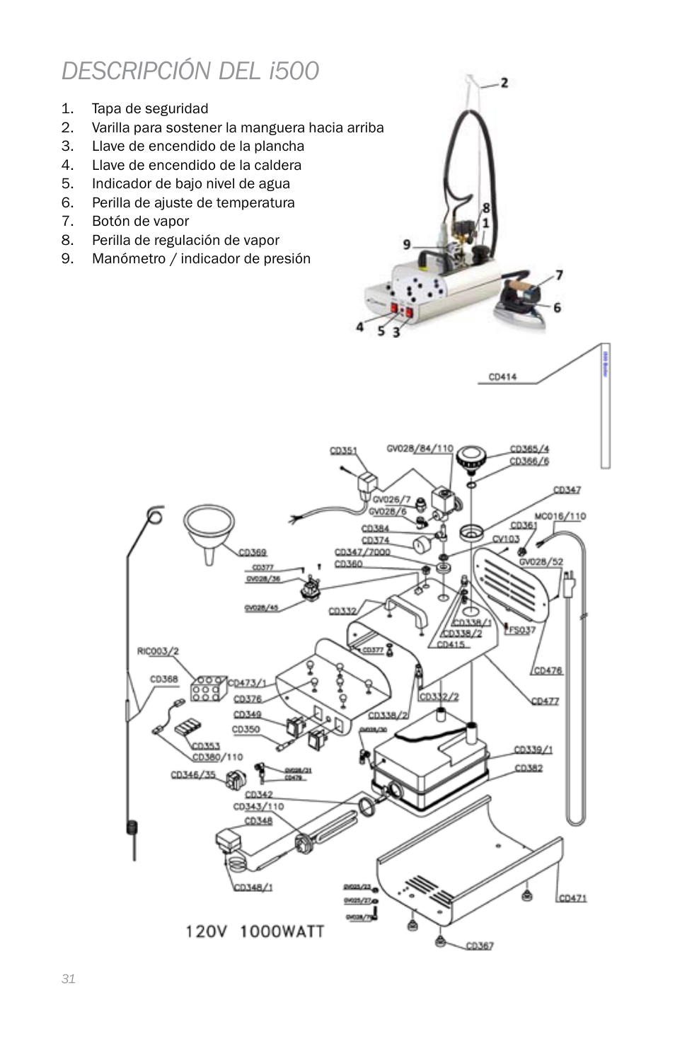 Descripción del i500 | Reliable I500A User Manual | Page 34 / 40