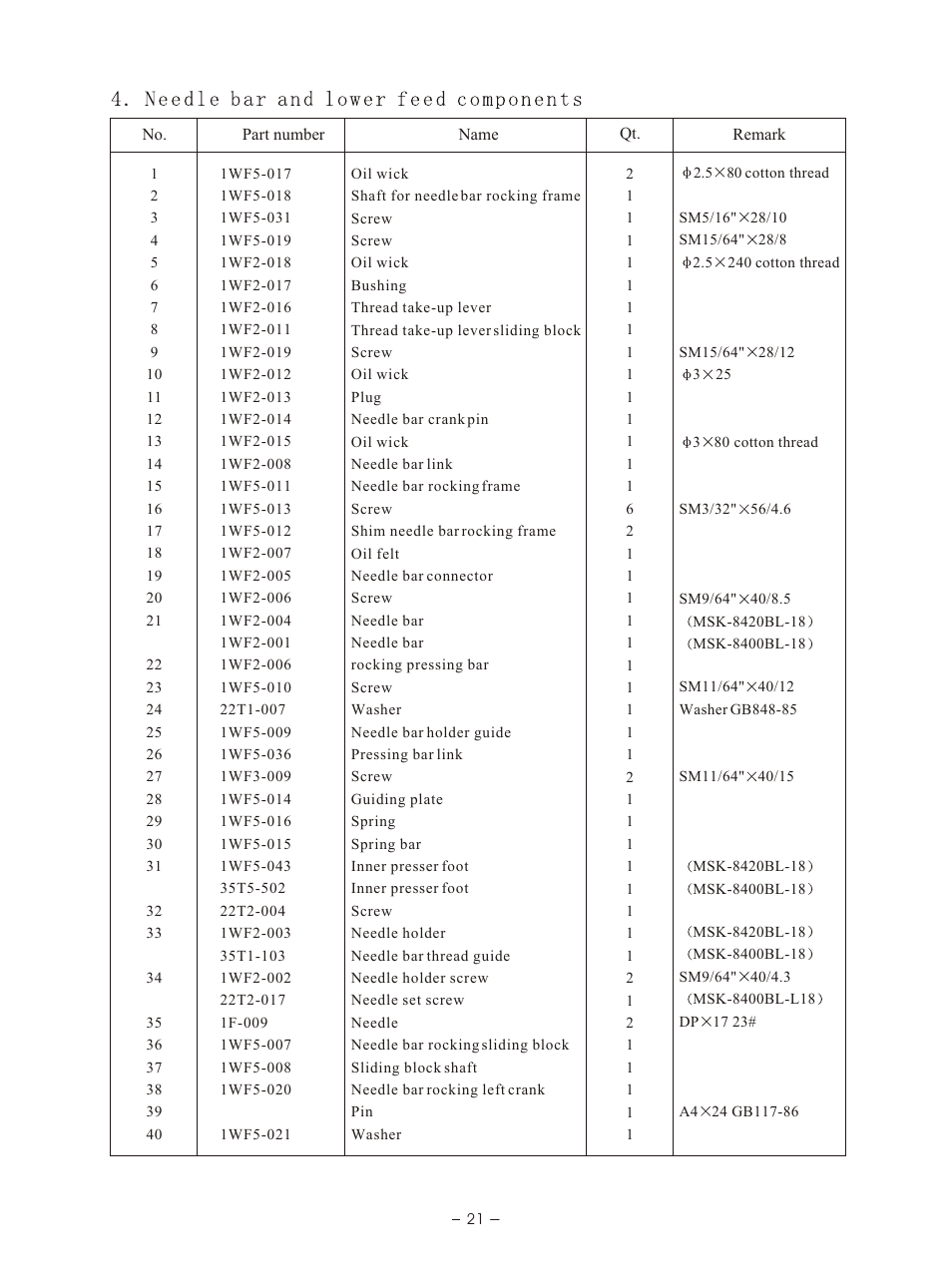 Т³гж 24 | Reliable MSK-8400BL-18 User Manual | Page 25 / 38