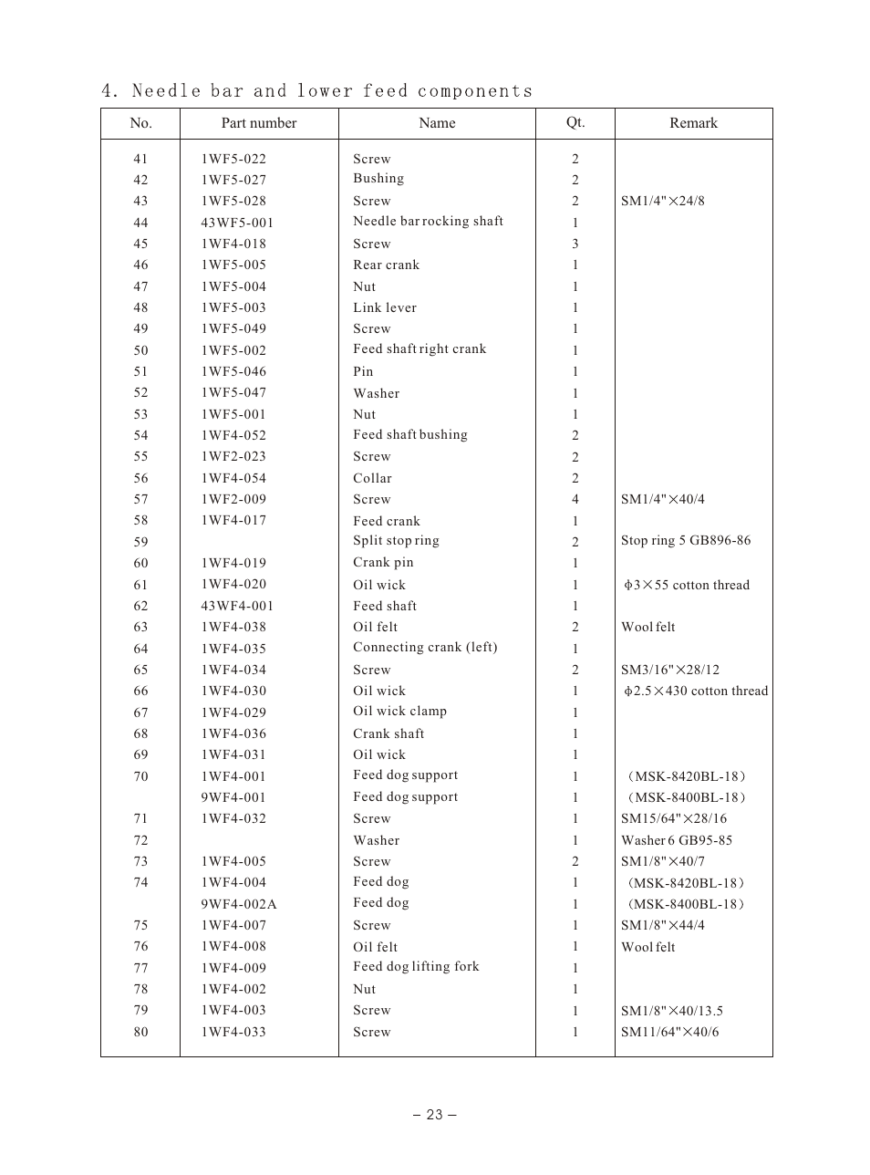 Т³гж 26 | Reliable MSK-8400BL-18 User Manual | Page 27 / 38