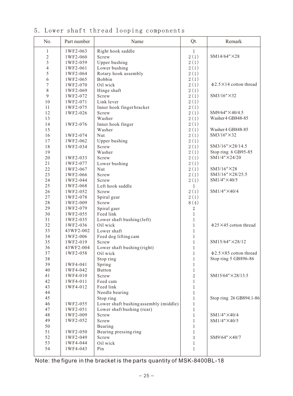 Т³гж 28 | Reliable MSK-8400BL-18 User Manual | Page 29 / 38