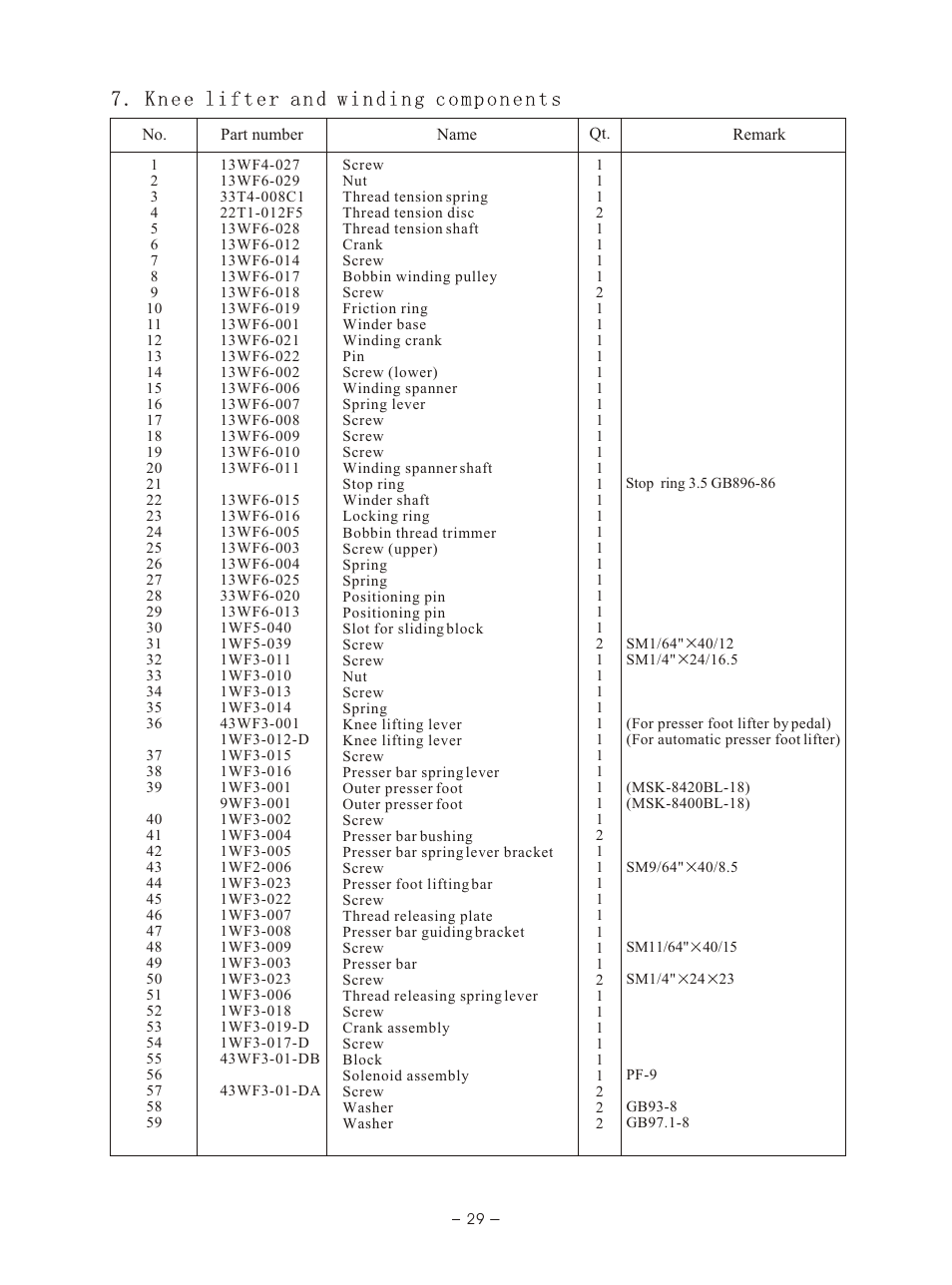 Т³гж 32 | Reliable MSK-8400BL-18 User Manual | Page 33 / 38