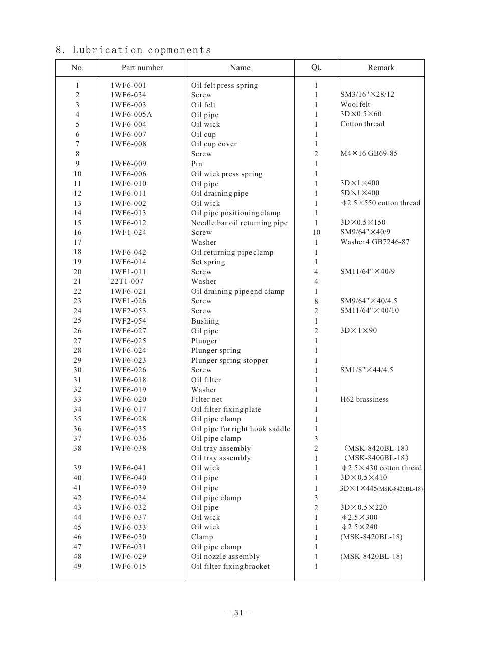 Т³гж 34 | Reliable MSK-8400BL-18 User Manual | Page 35 / 38