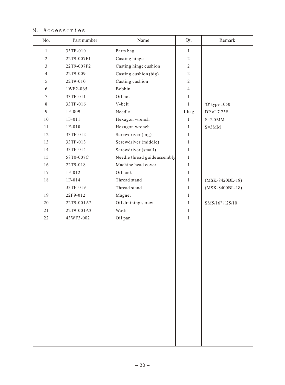 Т³гж 36 | Reliable MSK-8400BL-18 User Manual | Page 37 / 38